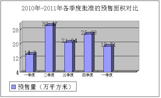 2011һȷخa(chn)Ј(chng)(bo)