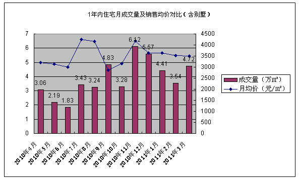 2011һȷخa(chn)Ј(chng)(bo)