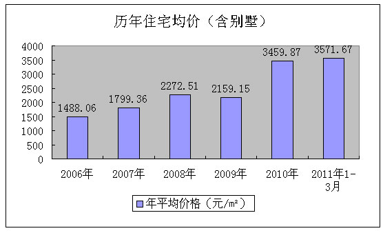 2011һȷخa(chn)Ј(bo)