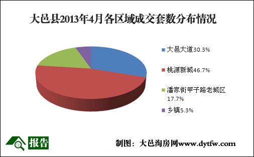 20134´ؿhخa(chn)Ј(chng)(bo)