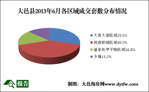 20136´ؿhخa(chn)Ј(bo)