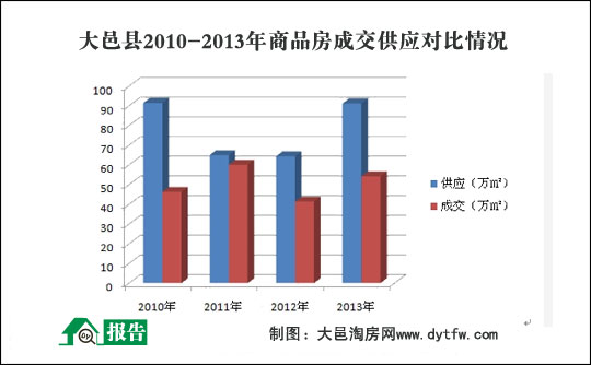 2013طخa(chn)Ј(chng)(bo)ȫİl(f)(D)