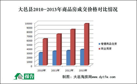 2013طخa(chn)Ј(chng)(bo)ȫİl(f)(D)