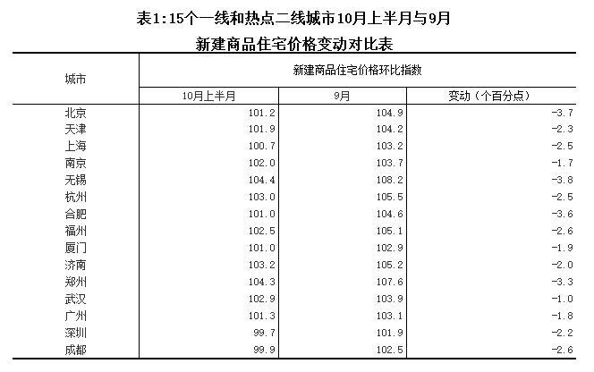 y(tng)Ӌ(j):970(g)гзr(ji)ֻ@