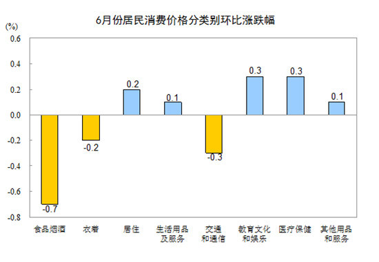 20176·CPIͬ1.5% סq2.5%