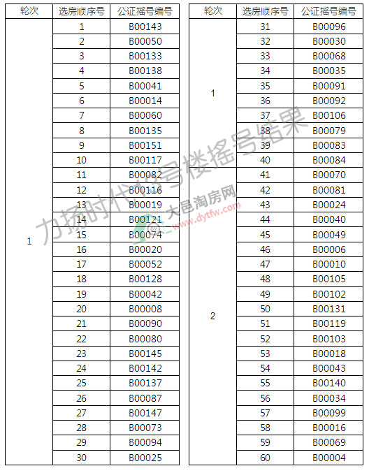 P(yng)r(sh)13̖(ho)Ǔu̖(ho)Y(ji):ُͨ(gu)к204.76%