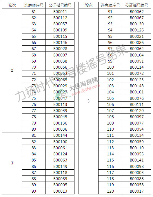 P(yng)r(sh)13̖(ho)Ǔu̖(ho)Y(ji):ُͨ(gu)к204.76%