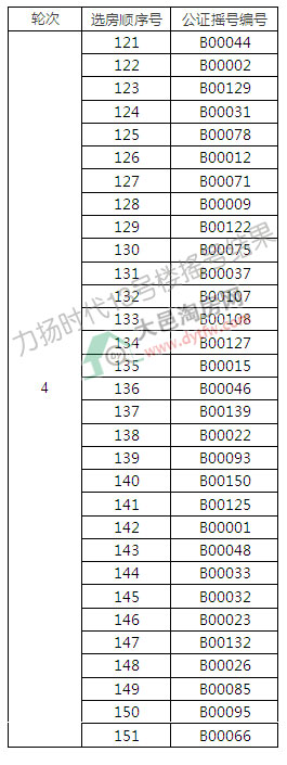 Pr13̖Ǔu̖Y:ُͨк204.76%