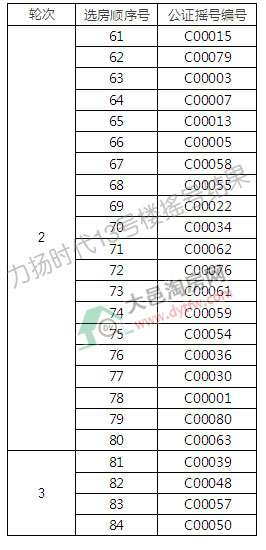 Pr13̖Ǔu̖Y:ُͨк204.76%