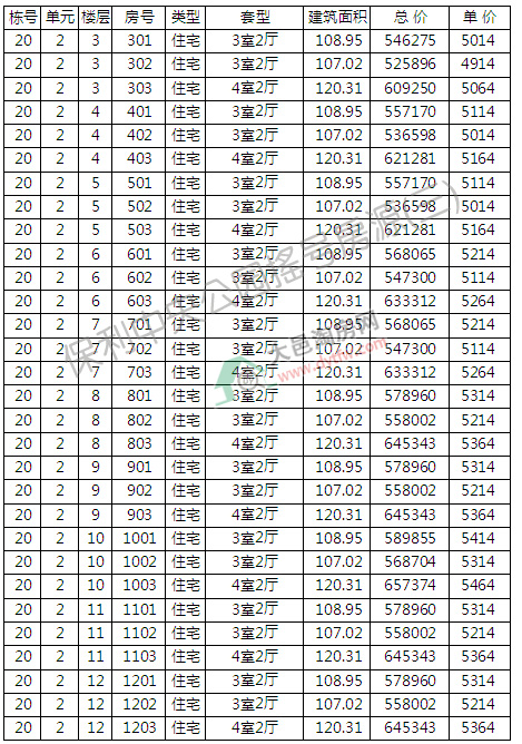 빫@1׶_(ki)Pӛ ƾr(ji)5150Ԫ/ƽ