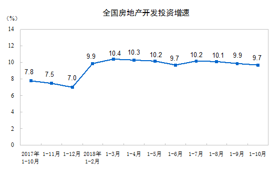 10·ݷخa(chn)_(ki)l(f)ָ(sh)»0.05c(din)