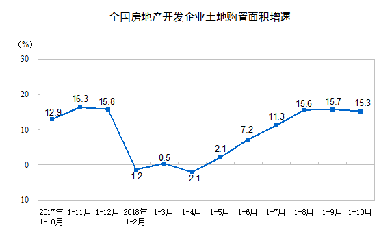 10·ݷخa(chn)_(ki)l(f)ָ(sh)»0.05c(din)