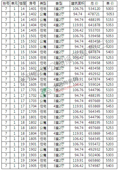 빫@7̖(ho)Ǽӛ ƾr(ji)5150Ԫ/ƽ