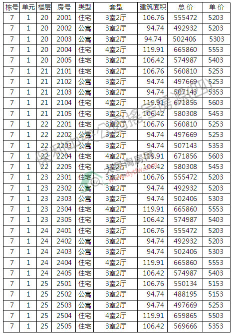 빫@7̖(ho)Ǽӛ ƾr(ji)5150Ԫ/ƽ