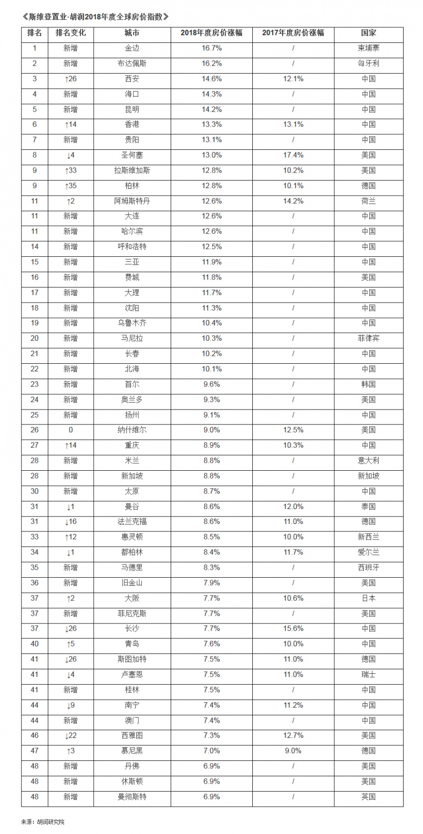 (rn)2018ȫ?j)r(ji)ָ(sh):ϏVqǰ50