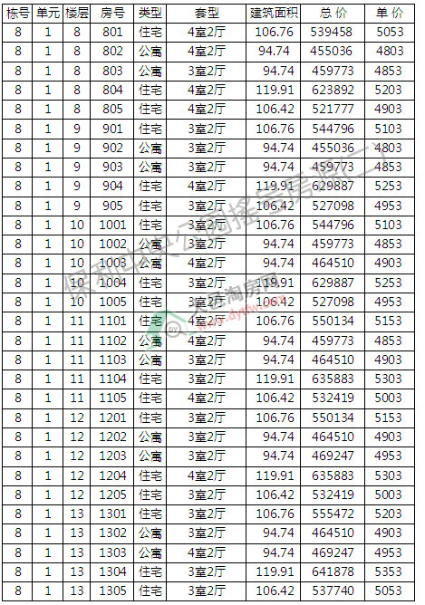 빫@3381סլ_Pӛ ƾr5147Ԫ/ƽ