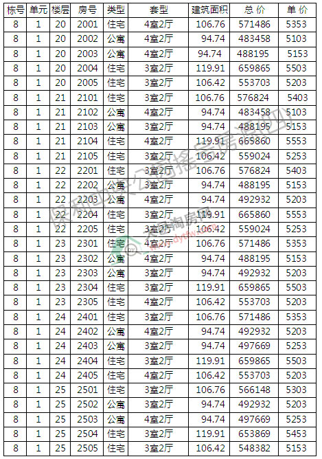 빫@3381סլ_Pӛ ƾr(ji)5147Ԫ/ƽ