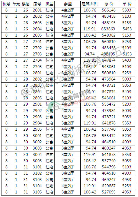 빫@3381סլ_Pӛ ƾr(ji)5147Ԫ/ƽ