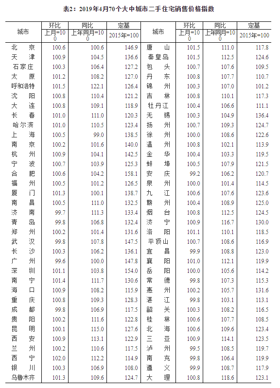 2019470(g)гз?j)r(ji) ɶh(hun)ϝq0.8%