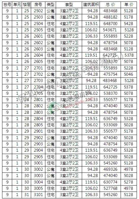 빫@6277סլu̖ ƾr5150Ԫ/ƽ