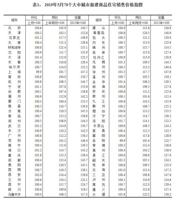 2019570гзr ɶh(hun)ϝq0.4%