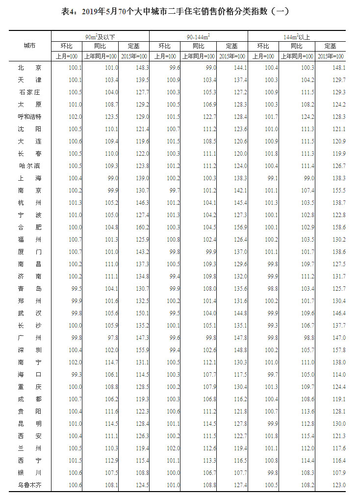 2019570гзr ɶh(hun)ϝq0.4%