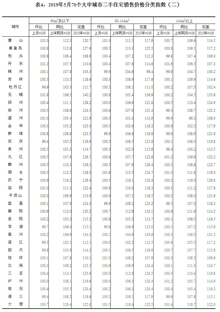 2019570гзr ɶh(hun)ϝq0.4%