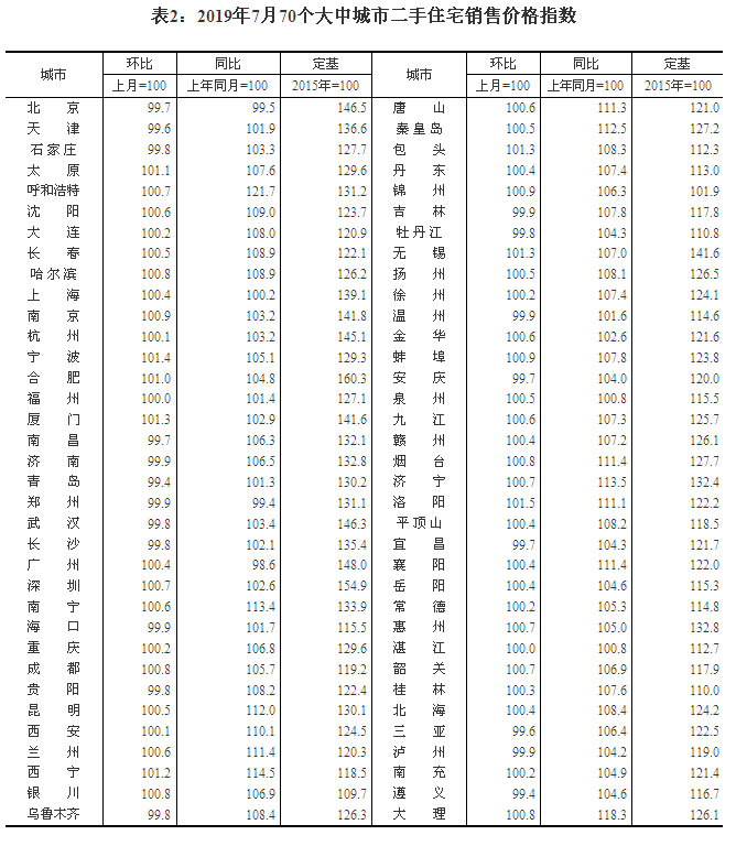 2019770(g)гз?j)r(ji) ɶh(hun)ϝq1.3%