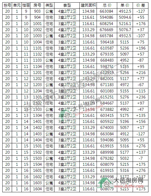 оG320̖ǌu̖ӛ  r5040Ԫ/ƽ