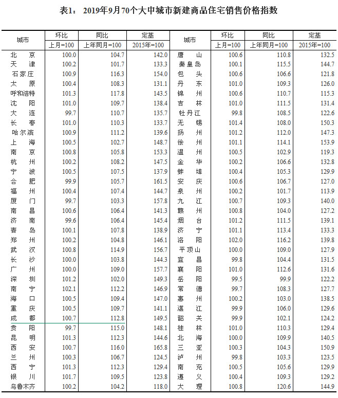 2019970гзr ɶh(hun)ϝq0.7%