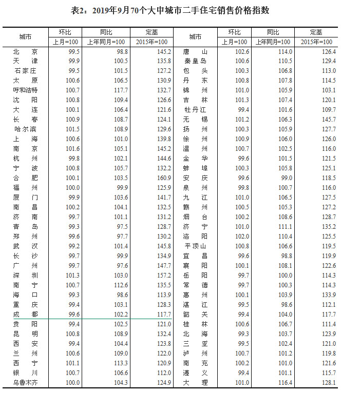 2019970(g)гз?j)r(ji) ɶh(hun)ϝq0.7%