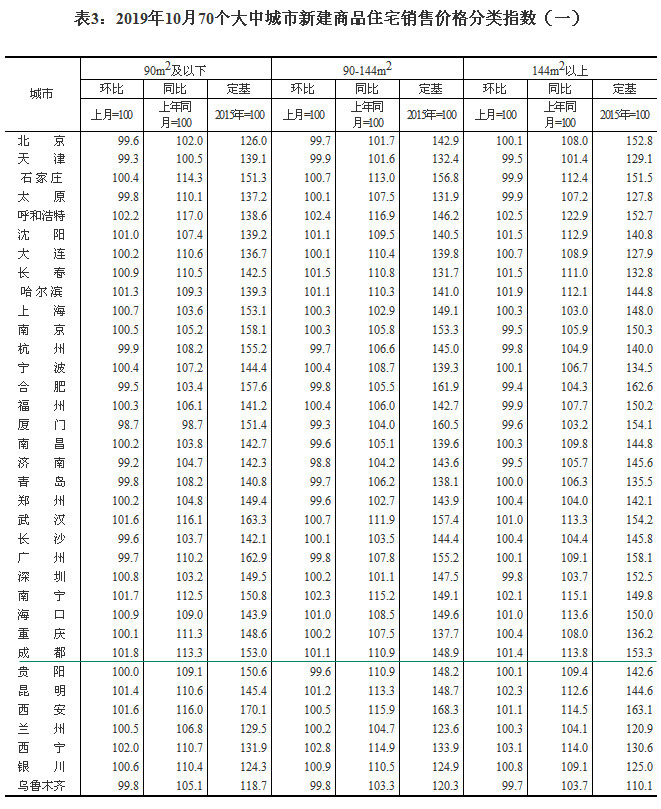 20191070гзr ɶh(hun)ϝq1.5%