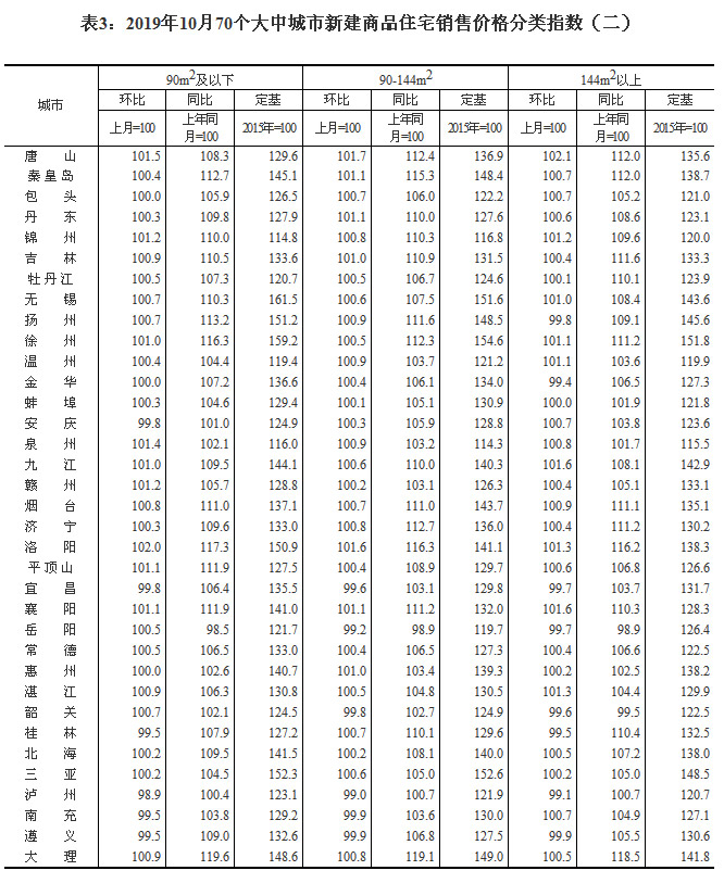 20191070гзr ɶh(hun)ϝq1.5%