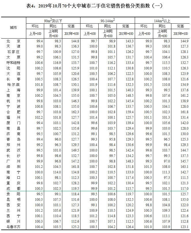 20191070гзr ɶh(hun)ϝq1.5%