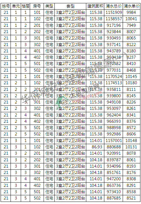 ASǰ1סլ_P 󷿾r8605Ԫ/ƽ