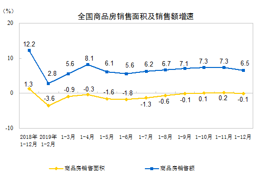 2019ȫخa_l(f)ͶYͬL9.9%