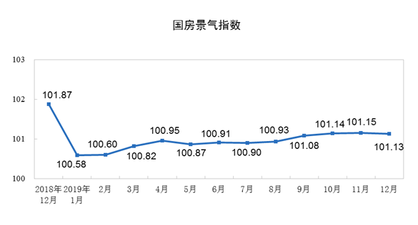 2019ȫخa(chn)_l(f)ͶYͬL9.9%