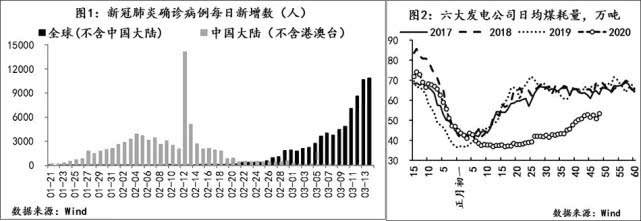 лCPIq䵽3%ǰʹ(zhn)