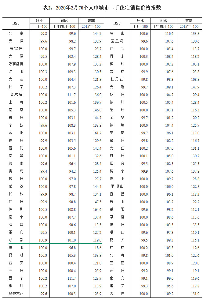 2020270(g)гз?j)r(ji) ɶh(hun)ϝq1.2%