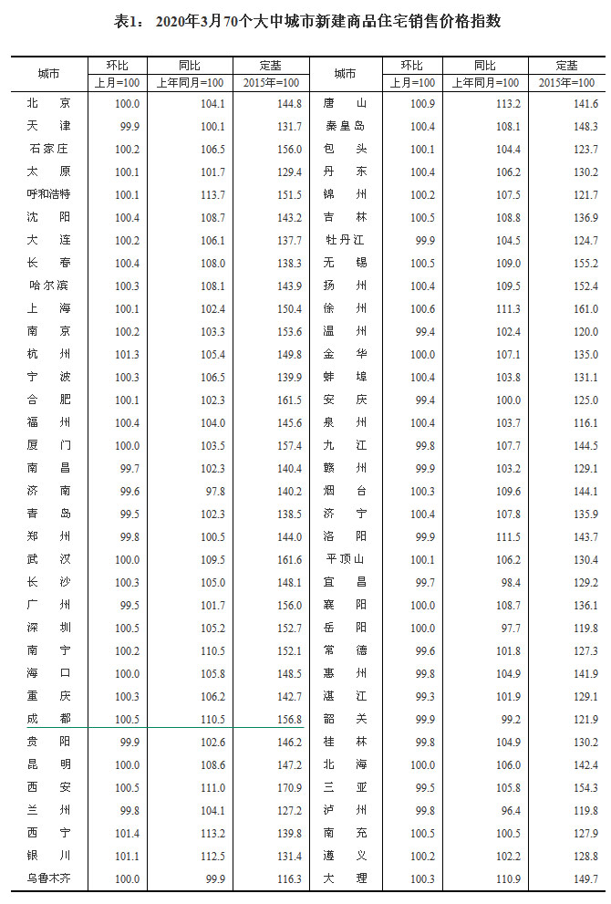 2020370(g)гзr(ji) ɶh(hun)ϝq0.5%