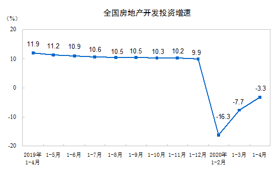 2020ǰ4·خa(chn)_(ki)l(f)ͶYͬ½3.3%