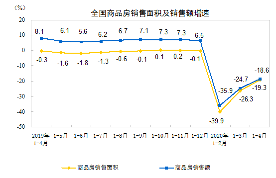 2020ǰ4·خa(chn)_(ki)l(f)ͶYͬ½3.3%