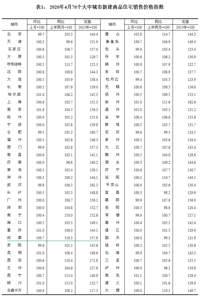 2020470(g)гзr(ji) ɶh(hun)ϝq0.7%