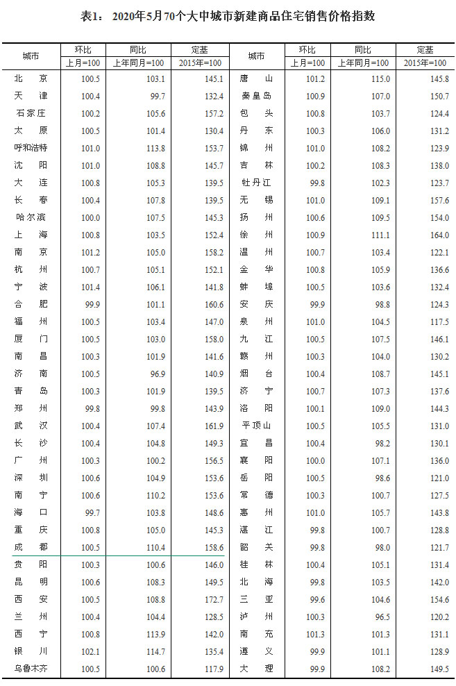 2020570(g)гз?j)r(ji) ɶh(hun)ϝq0.5%