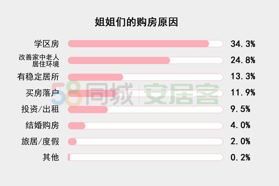 30+ゃ?ni)ØI(y)?63%з,ĳɪI