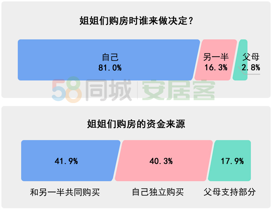 30+ゃ?ni)ØI(y)?63%з,ĳɪI