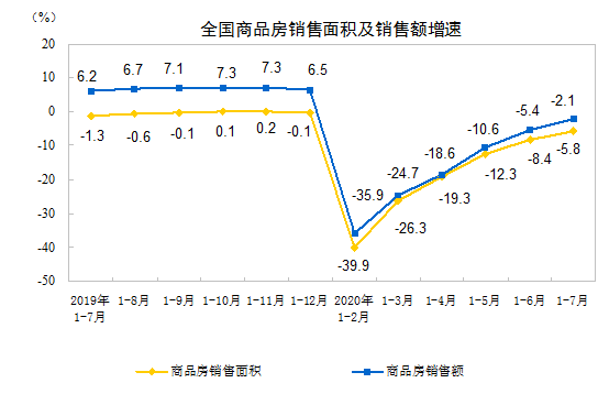 2020ǰ7·خa(chn)_(ki)l(f)ͶY75325|Ԫ ͬL(zhng)3.4%