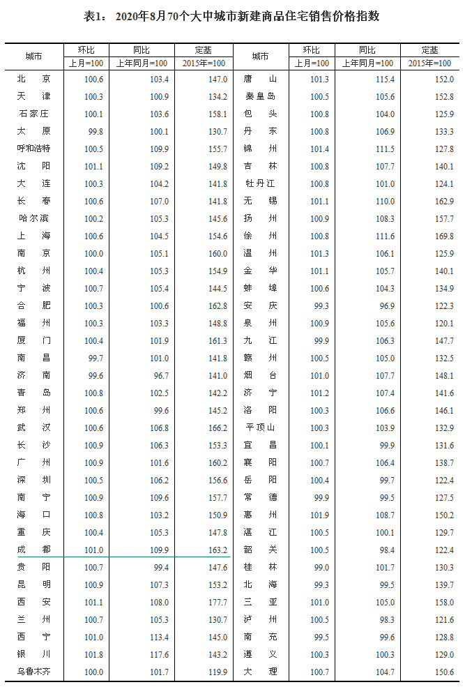 2020870гзr ɶh(hun)ϝq1.0%