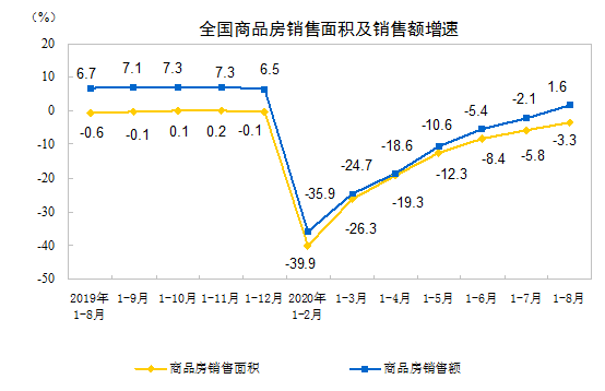 2020ǰ8·خa(chn)_(ki)l(f)ͶY88454| ͬL(zhng)4.6%