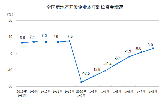 2020ǰ8·خa(chn)_(ki)l(f)ͶY88454| ͬL(zhng)4.6%